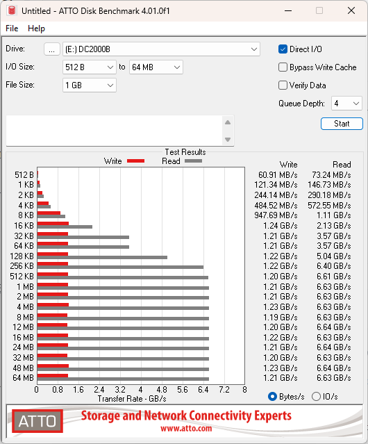 Kingston DC2000B 960GB