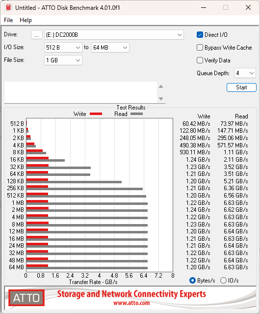 Kingston DC2000B 960GB