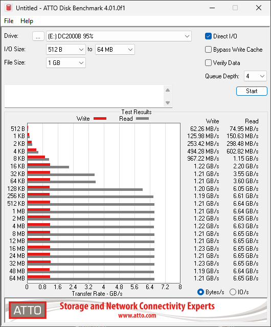 Kingston DC2000B 960GB