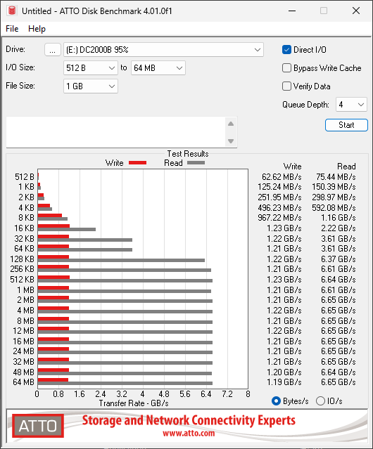 Kingston DC2000B 960GB