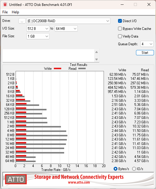 Kingston DC2000B 960GB