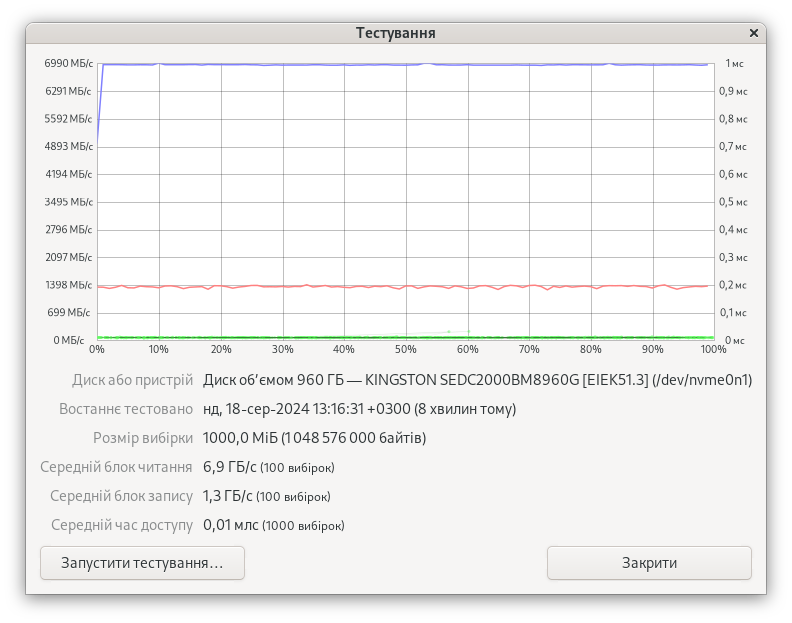 Kingston DC2000B 960GB