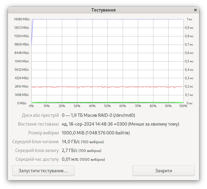 Kingston DC2000B 960GB