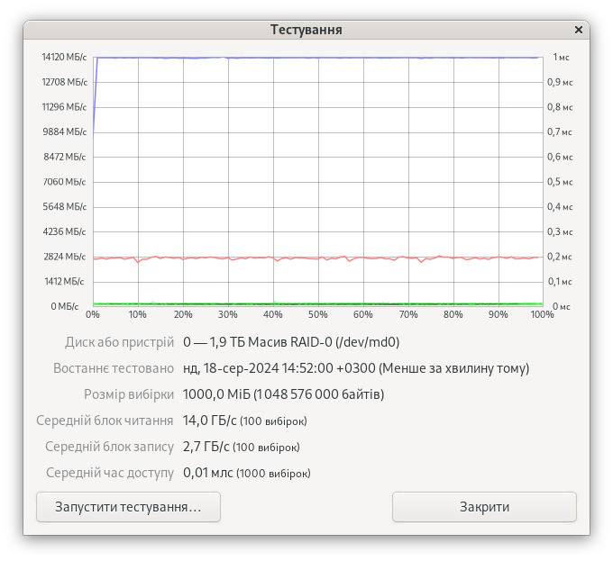 Kingston DC2000B 960GB