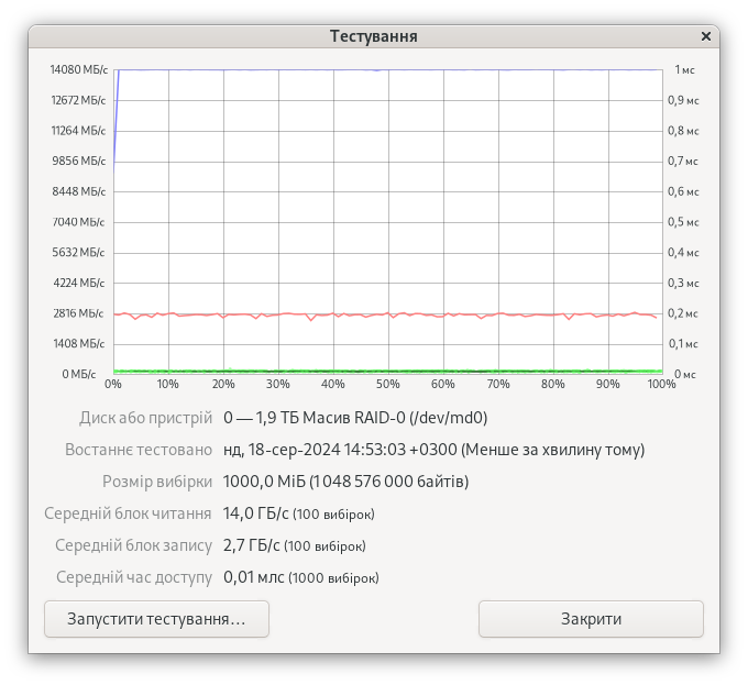 Kingston DC2000B 960GB