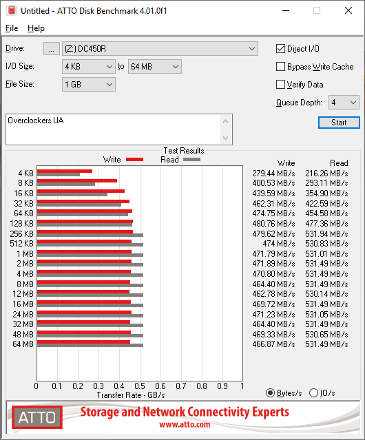 Kingston DC450R 960GB