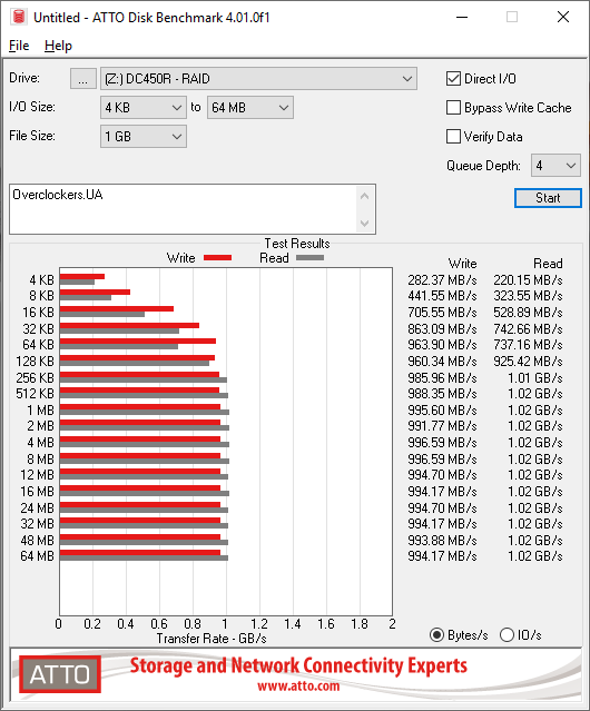 Kingston DC450R 960GB