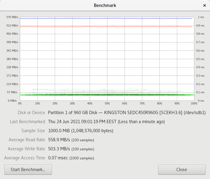 Kingston DC450R 960GB