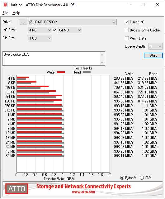 Kingston DC500M 480GB