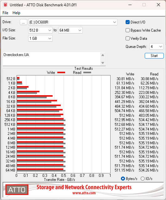 Kingston DC600M 1920GB