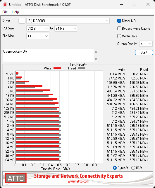 Kingston DC600M 1920GB