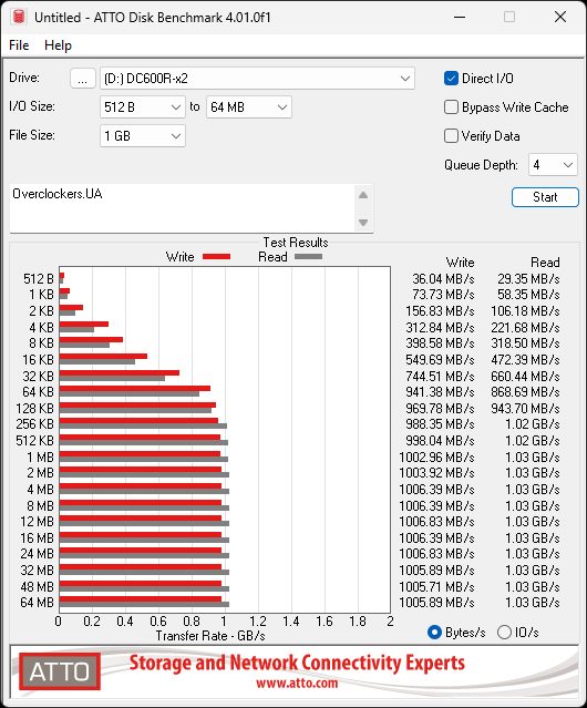 Kingston DC600M 1920GB