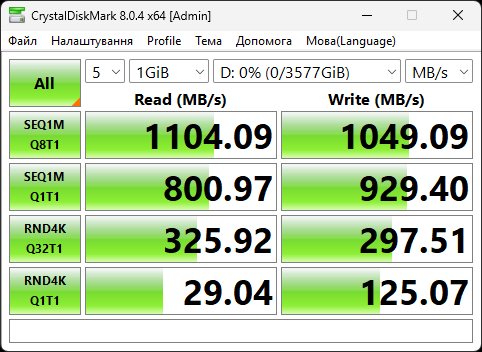 Kingston DC600M 1920GB