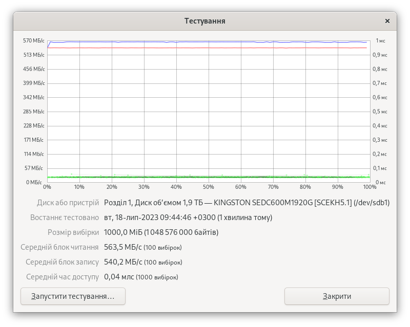 Kingston DC600M 1920GB