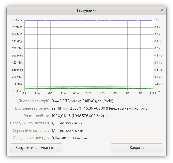 Kingston DC600M 1920GB