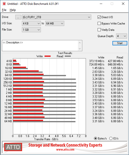 Kingston Fury Renegade PCIe 4.0 NVMe M.2 2TB