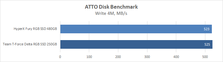 HyperX Fury RGB SSD 480GB