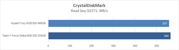 HyperX Fury RGB SSD 480GB