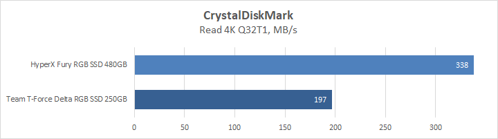 HyperX Fury RGB SSD 480GB