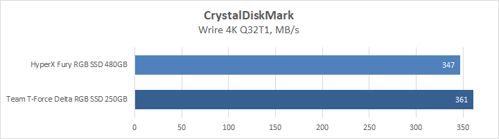 HyperX Fury RGB SSD 480GB