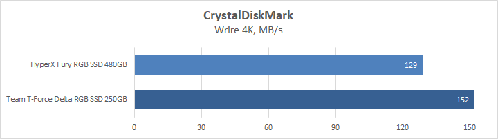 HyperX Fury RGB SSD 480GB