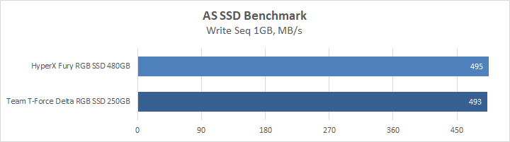 HyperX Fury RGB SSD 480GB