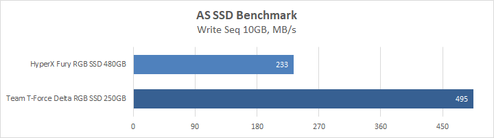 HyperX Fury RGB SSD 480GB