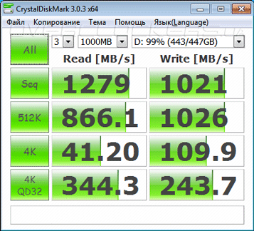 Kingston HyperX Predator PCIe 480GB (SHPM2280P2H/480G)