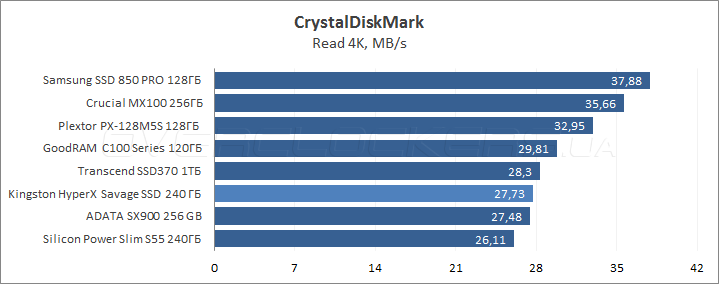 Kingston HyperX Savage SSD 240GB (SHSS3B7A/240G)