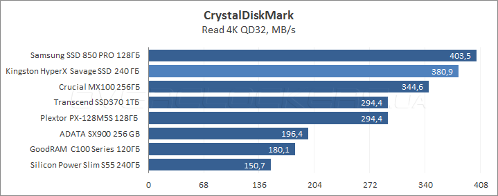 Kingston HyperX Savage SSD 240GB (SHSS3B7A/240G)