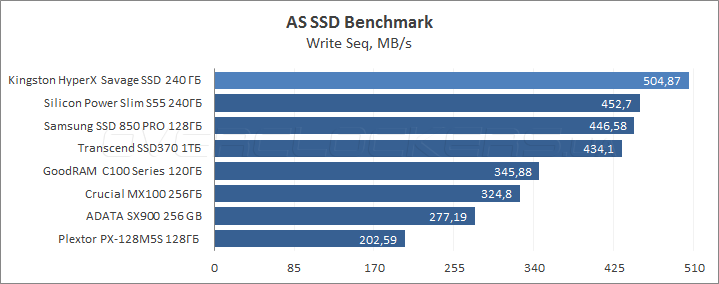 Kingston HyperX Savage SSD 240GB (SHSS3B7A/240G)