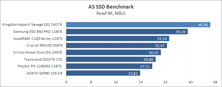 Kingston HyperX Savage SSD 240GB (SHSS3B7A/240G)