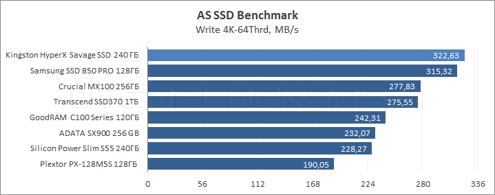 Kingston HyperX Savage SSD 240GB (SHSS3B7A/240G)