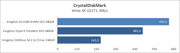 Kingston KC1000 NVMe PCIe SSD 480GB