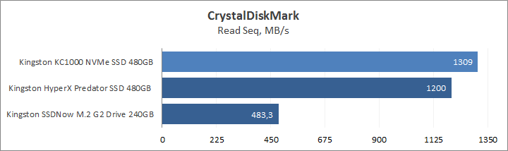 Kingston KC1000 NVMe PCIe SSD 480GB