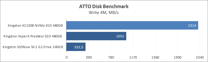 Kingston KC1000 NVMe PCIe SSD 480GB