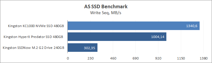 Kingston KC1000 NVMe PCIe SSD 480GB