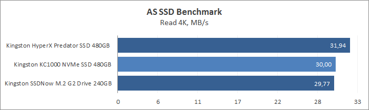 Kingston KC1000 NVMe PCIe SSD 480GB