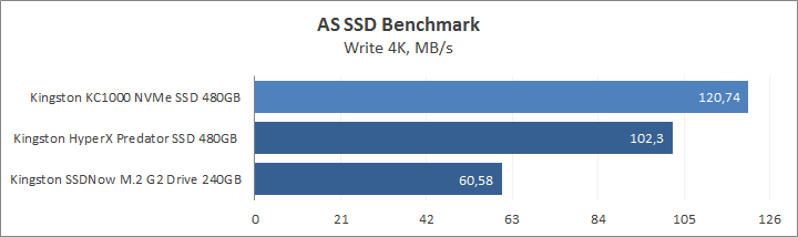 Kingston KC1000 NVMe PCIe SSD 480GB