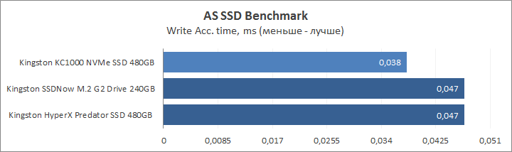 Kingston KC1000 NVMe PCIe SSD 480GB