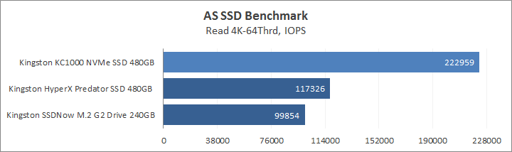 Kingston KC1000 NVMe PCIe SSD 480GB