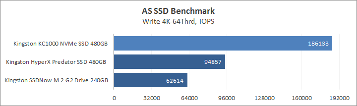 Kingston KC1000 NVMe PCIe SSD 480GB