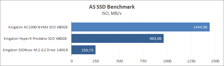 Kingston KC1000 NVMe PCIe SSD 480GB