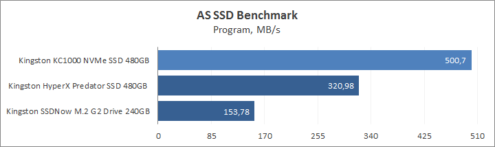 Kingston KC1000 NVMe PCIe SSD 480GB