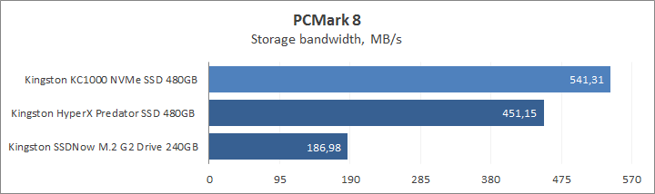 Kingston KC1000 NVMe PCIe SSD 480GB