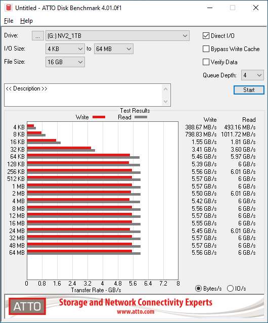 Kingston NV2 PCIe 4.0 NVMe SSD 1TB