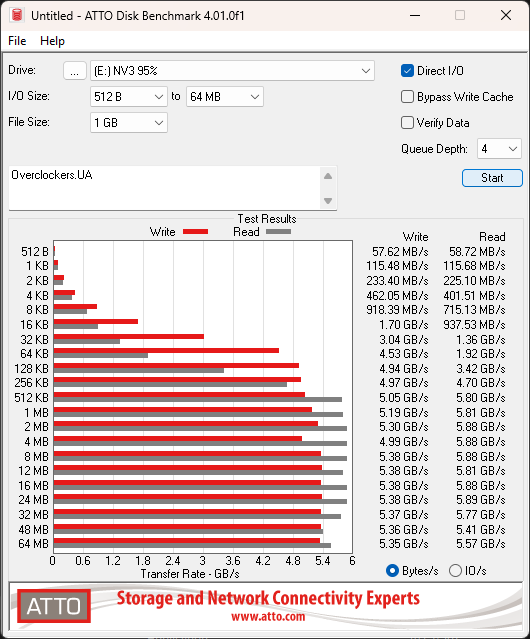 Kingston NV3 PCIe 4.0 NVMe SSD 2TB