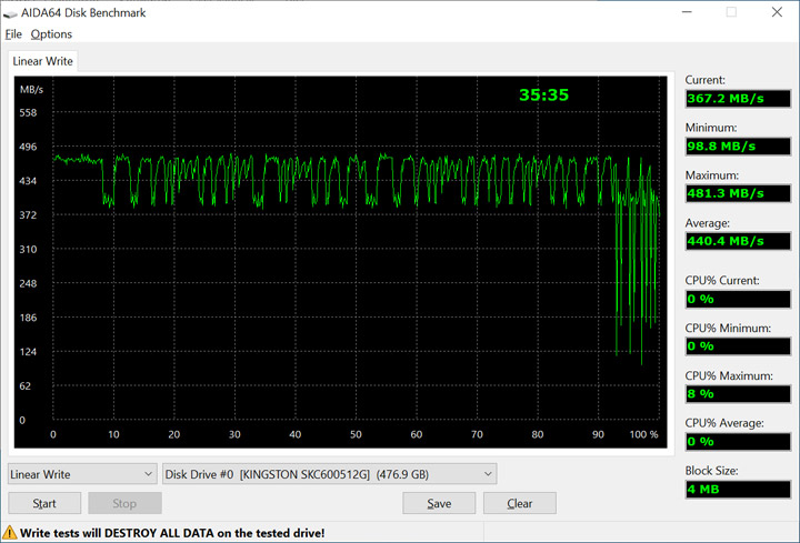 Kingston SSD KC600 512GB