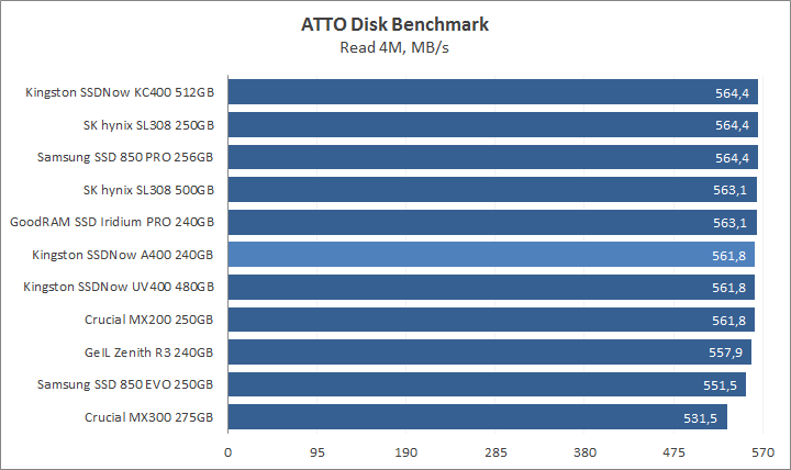 Kingston SSDNow A400 240GB