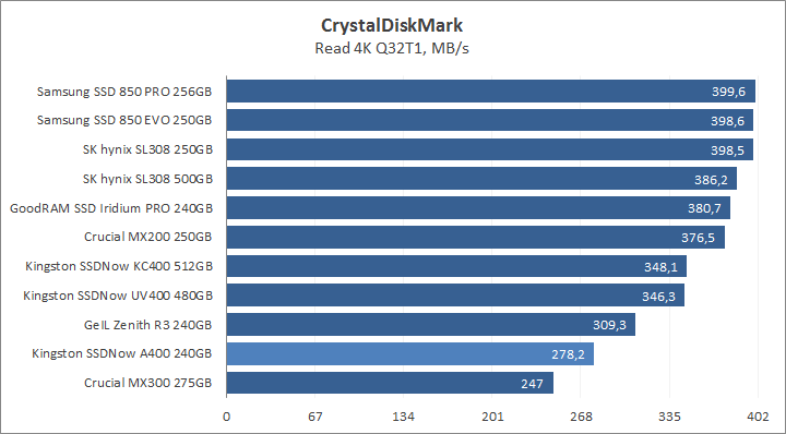 Kingston SSDNow A400 240GB